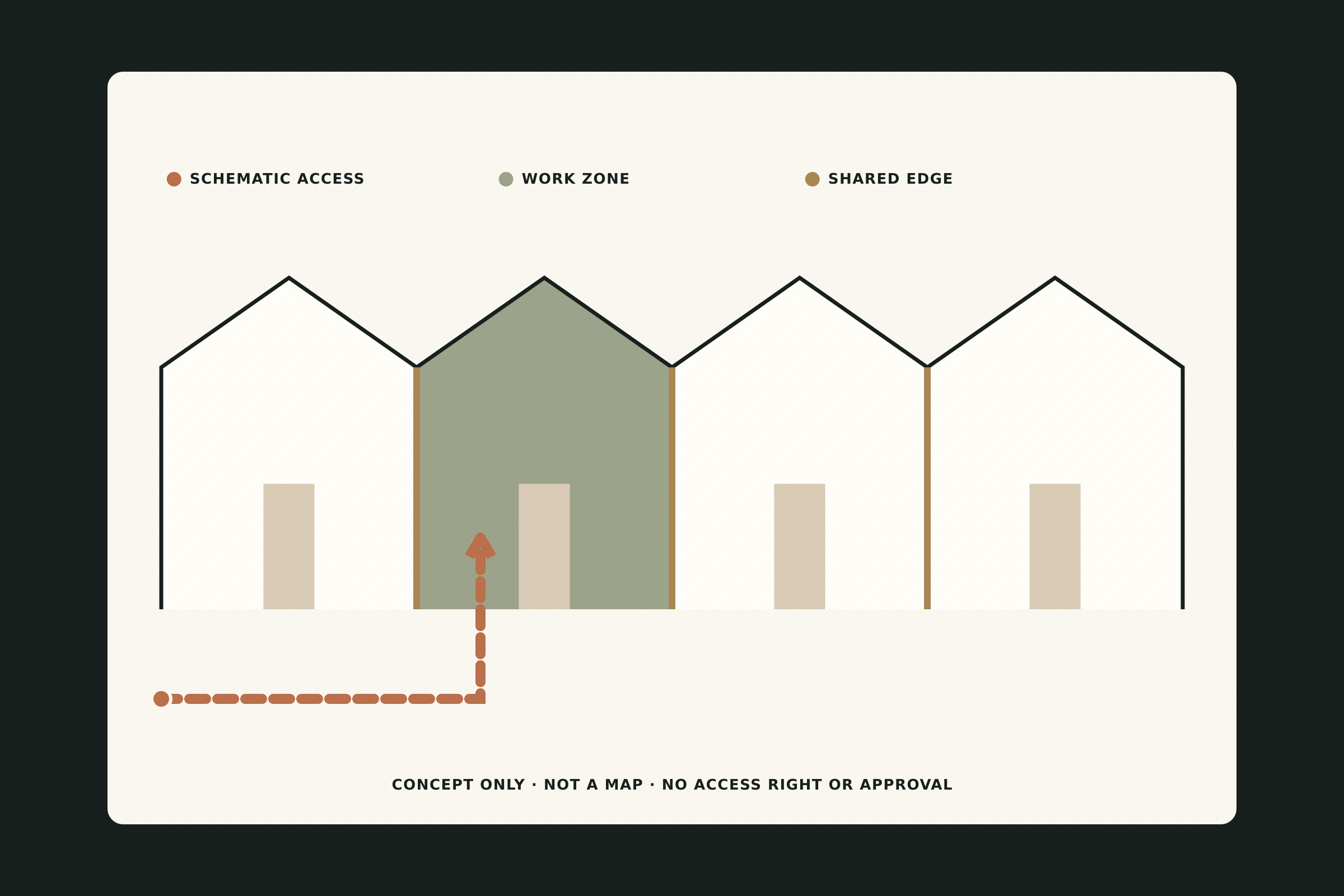 Schematic illustration of connected townhouse units, a work zone and an access sequence.